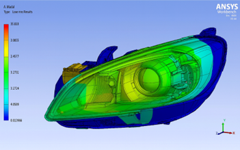 FEA Analysis Background