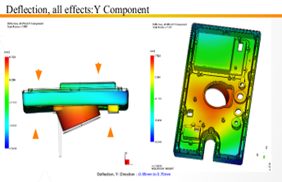 Moldflow Simulation 2